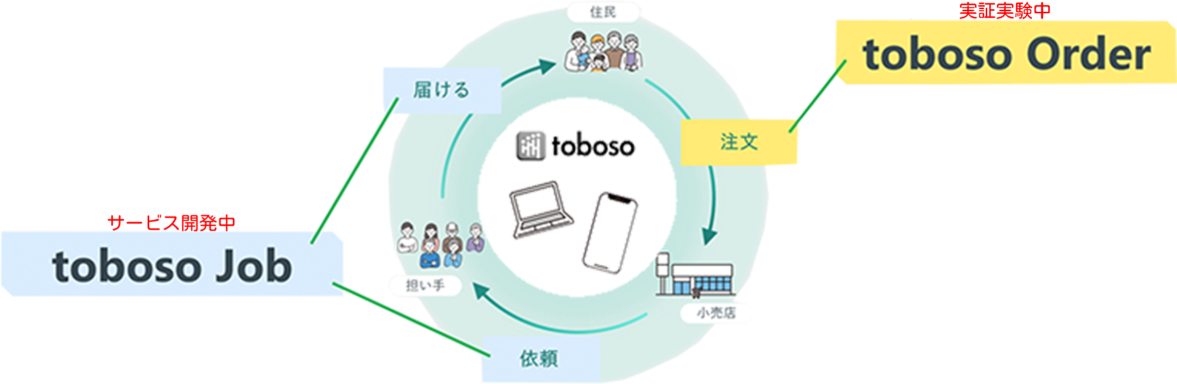 toboso Product Image