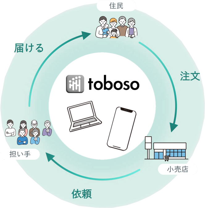 toboso Vision Image