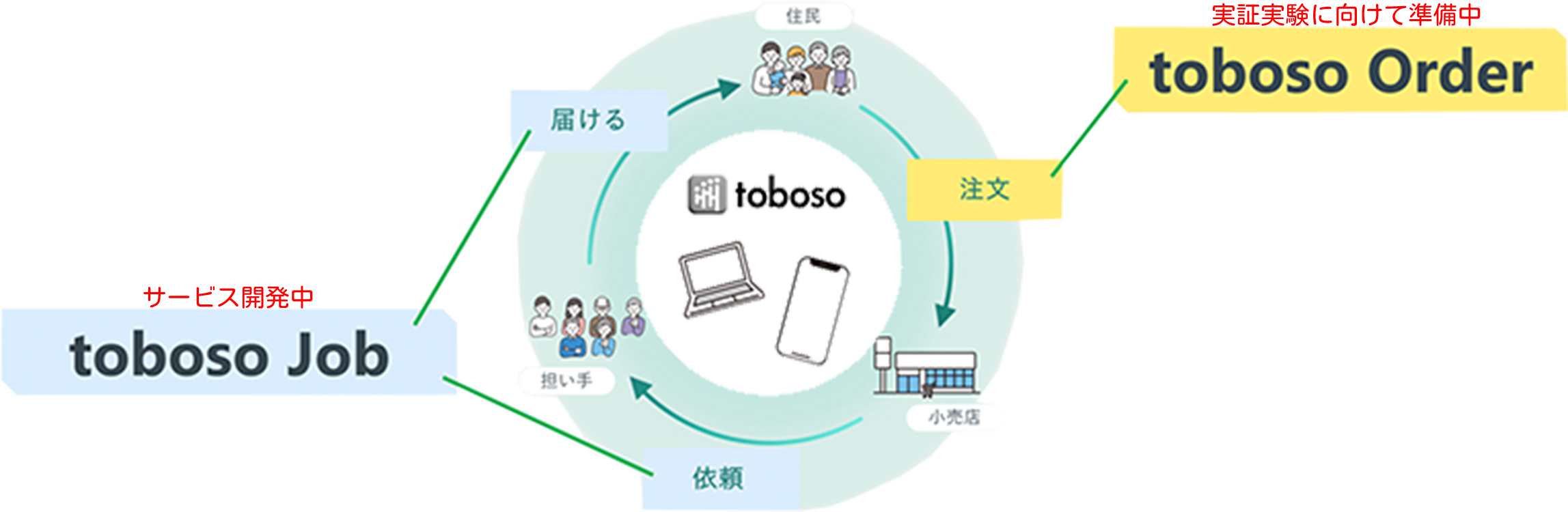 toboso Product Image